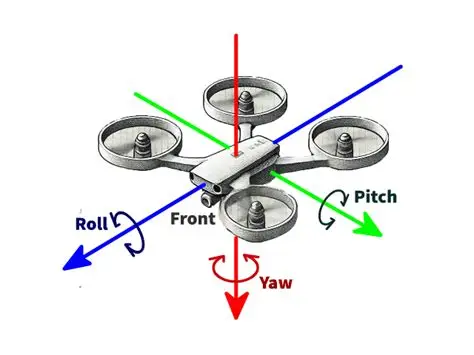 7. Understand roll and pitch angle and how it affects the flight of the ...